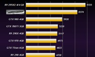 Benchmark non ufficiali di una misteriosa card Radeon R9 3XX 